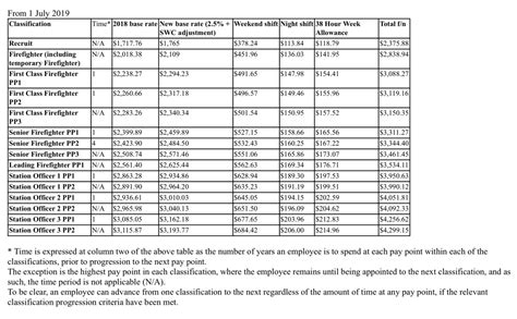 manufacturing award pay guide pdf